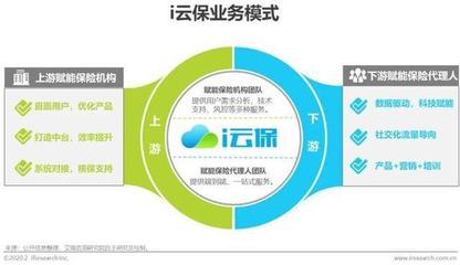 保險(xiǎn)機(jī)構(gòu)科技投入激增 3年內(nèi)將超500億元，保險(xiǎn)代理業(yè)務(wù)迎來(lái)變革