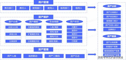 智和信通創新“資管合一”模式 全生命周期管理構建運維資產智能新時代